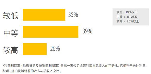 跨境電商賣家利潤下滑，出路在何方？堪憂