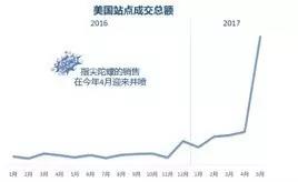 指尖陀螺，一個(gè)手指玩具引發(fā)的銷售“大爆炸”，爽了抓住機(jī)遇的賣家